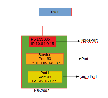 Nodeport2.png